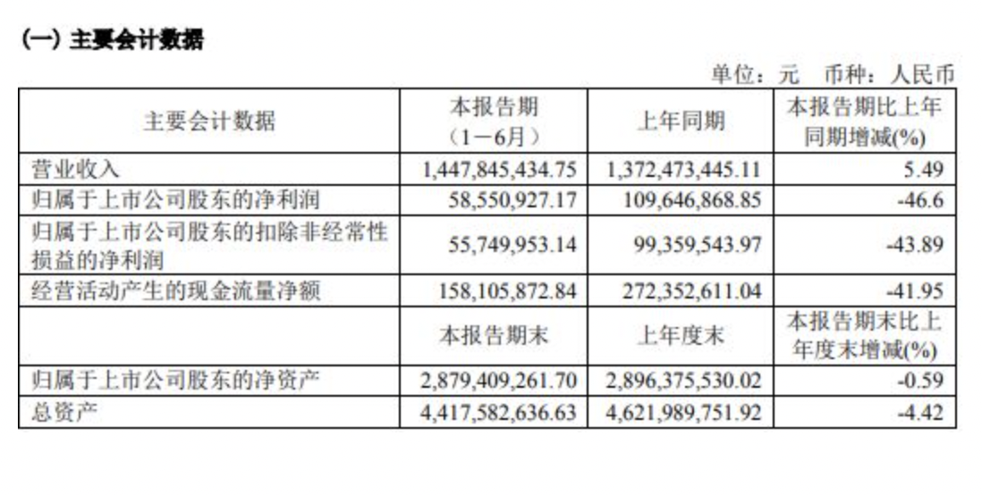 高端女装卖不动？歌力思赢家时尚净利润下滑超3成(图2)